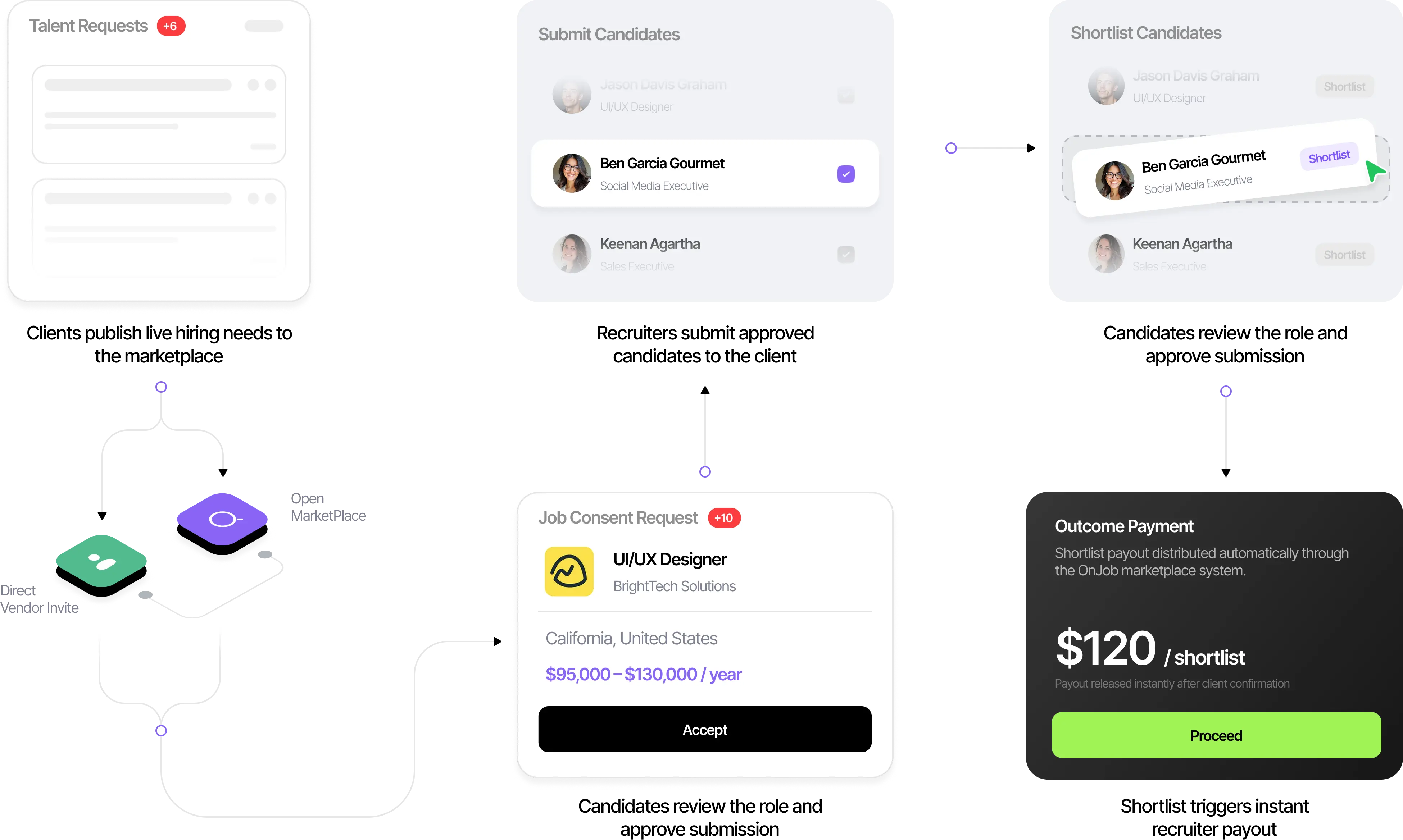 OnJob.io talent marketplace — modern staffing infrastructure desktop